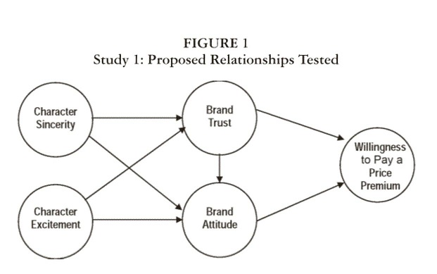 2004_proposed Relationship.jpg